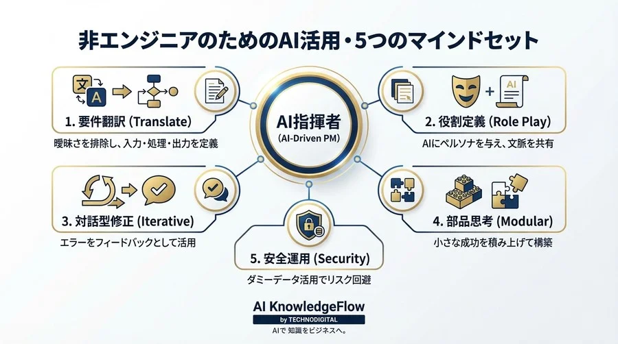 「プログラミング挫折組」こそ最強のAI使い手へ。Python業務効率化を成功させる「指示出し力」の極意 - Conclusion Image