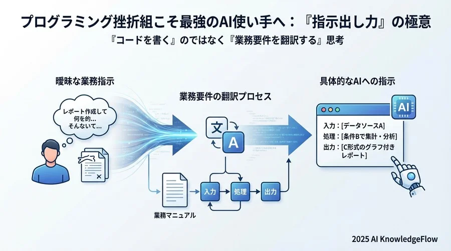 1. 「コードを書く」のではなく「業務要件を翻訳する」思考を持つ - Section Image