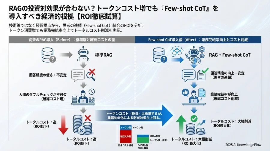 モデルケース分析：複雑な問い合わせ対応におけるBefore/After - Section Image 3