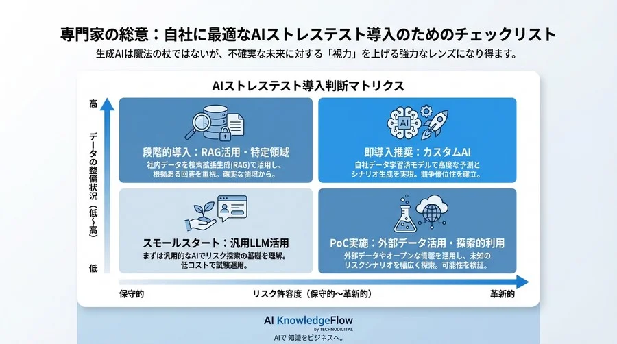 「想定外」を経営から消す。生成AIによる市場シナリオプランニングとストレステストの実装論 - Conclusion Image
