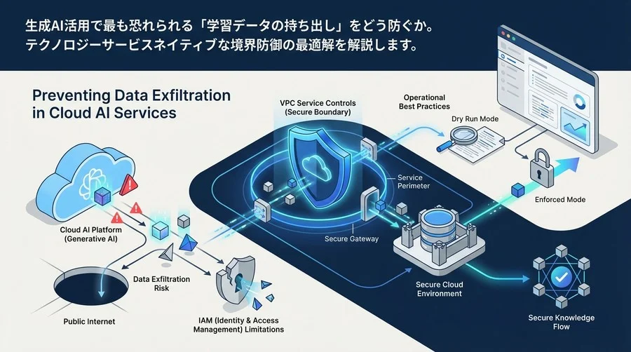 Vertex AIのデータ持ち出しはどう防ぐ？IAMの限界を超えるVPC Service Controls設計の勘所