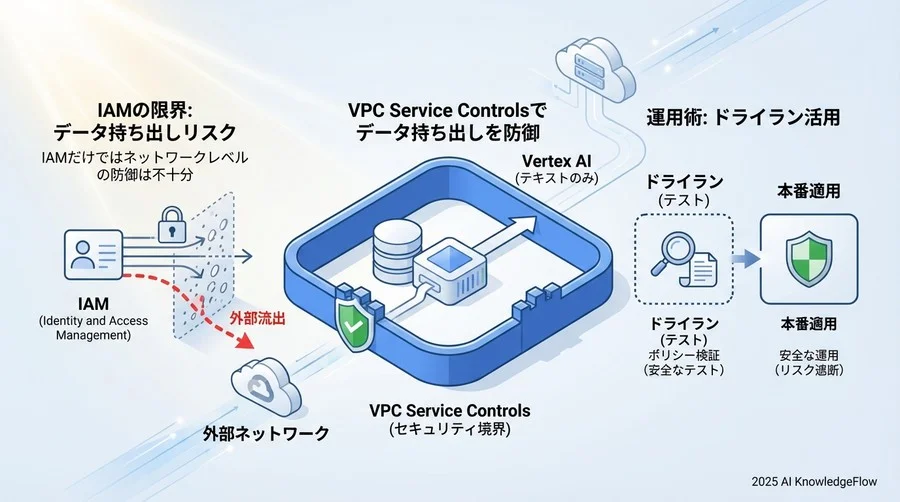 実践ベストプラクティス②：ドライランモードによる影響分析 - Section Image