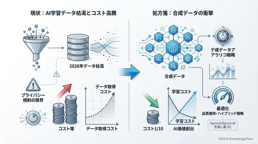 懸念と課題：合成データは「銀の弾丸」か？ - Section Image 3