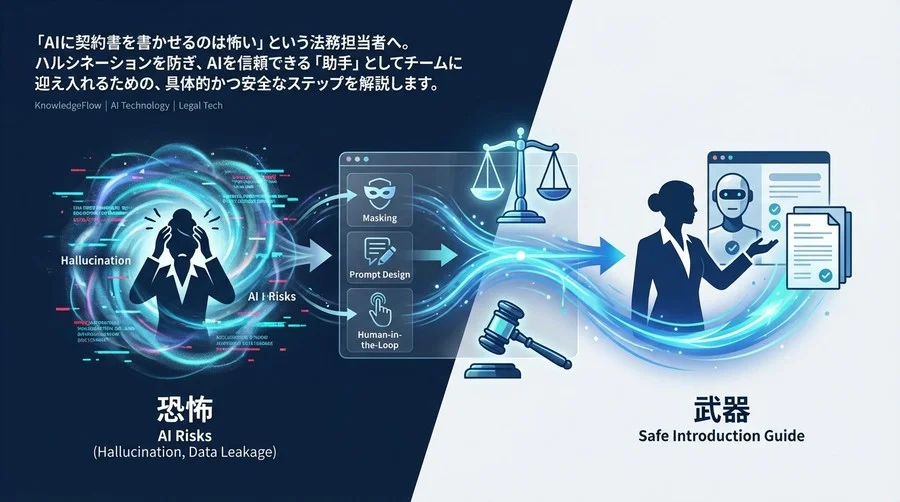 AI契約書作成の「恐怖」を「武器」へ｜法務担当者が知るべき安全な著作権ライセンス自動ドラフト術