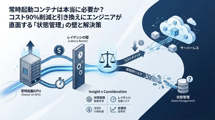 【CTO向け】常時起動GPUは本当に必要か？LLMサーバーレス化における「コスト対レイテンシ」決断の分岐点