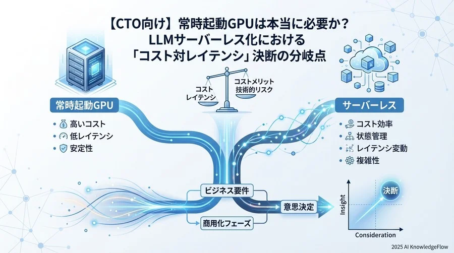 Q1：オーケストレーションの「状態」をどこに持つか？ - Section Image