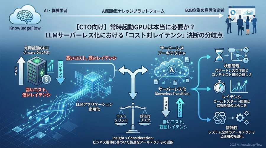 Q2：コスト削減 vs レイテンシの冷徹なトレードオフ - Section Image