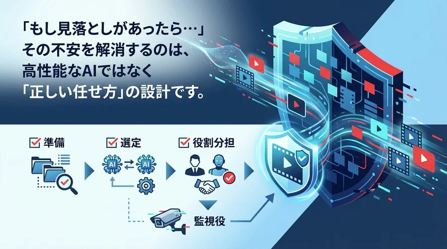 動画権利チェックの不安をゼロへ。AIを「監視役」ではなく「最強の守護者」にするための3つの運用設計
