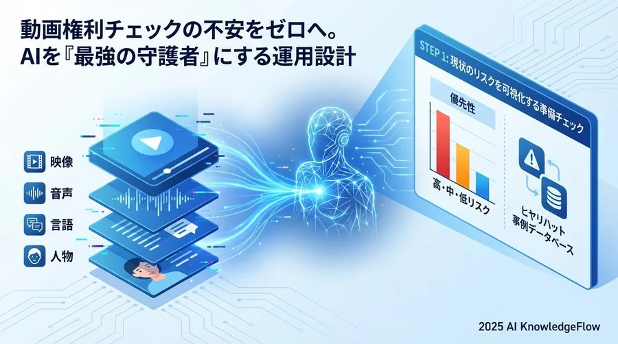 【STEP 1】現状のリスクを可視化する準備チェック - Section Image