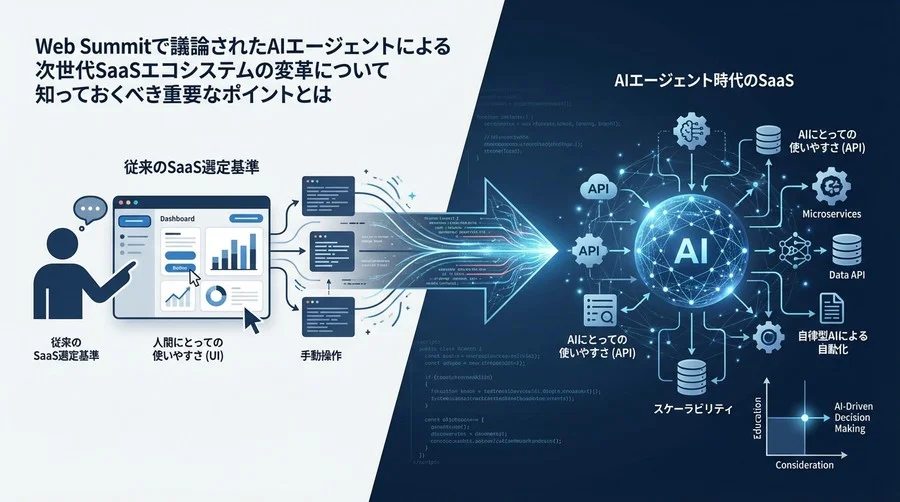 Web Summit 2024が示唆する新常識：AIエージェント時代に選ぶべきSaaSの条件