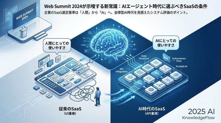 Q4-Q6: 評価・選定 - 失敗しない次世代ツールの選び方 - Section Image