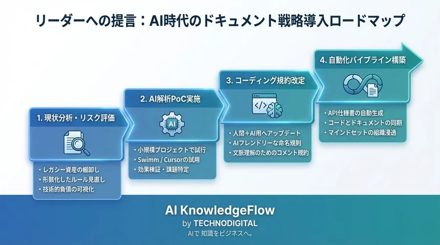 ドキュメントを書くな、生成させろ：AIコード解析が告げる「静的仕様書」の終焉と組織変革 - Conclusion Image