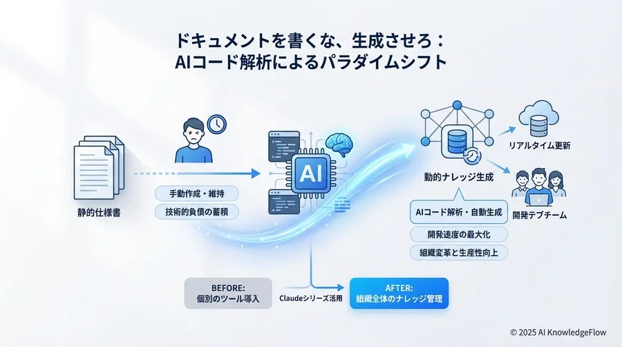 先進企業の動向：ドキュメントレス開発への挑戦 - Section Image 3