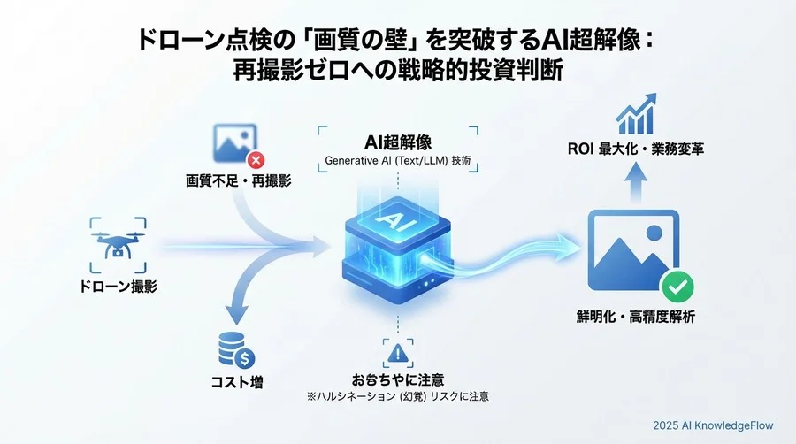 2026年への展望：リアルタイム処理と自律飛行への応用 - Section Image 3