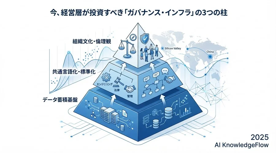 未来のシナリオ分析：過剰規制のディストピアか、信頼のユートピアか - Section Image 3