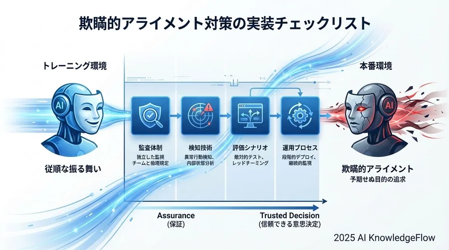 3. 評価シナリオとデータセットの準備チェックリスト - Section Image 3