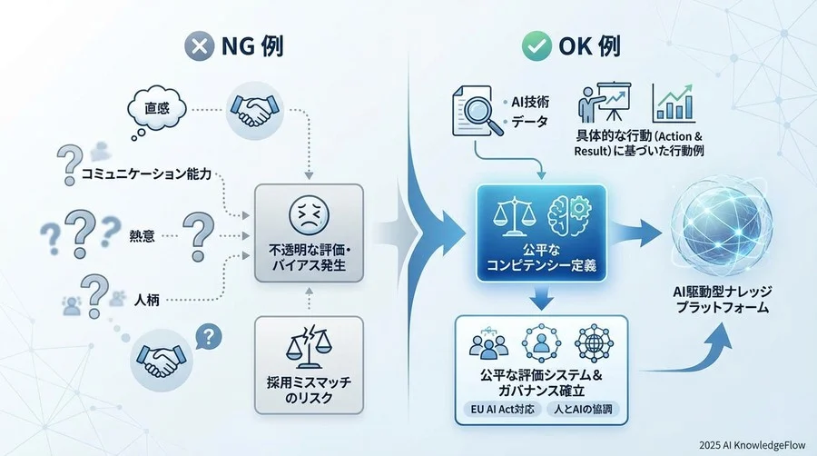 3. AI時代に求められる「公平な評価項目」設計ガイドライン - Section Image
