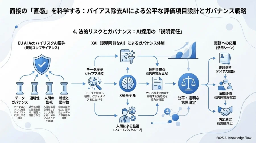 4. 法的リスクとガバナンス：AI採用の「説明責任」 - Section Image 3