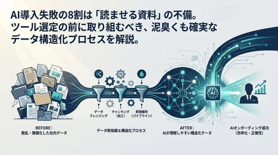 AIオンボーディングの落とし穴：ツール選定より先にやるべき「社内データの断捨離」と構造化手順