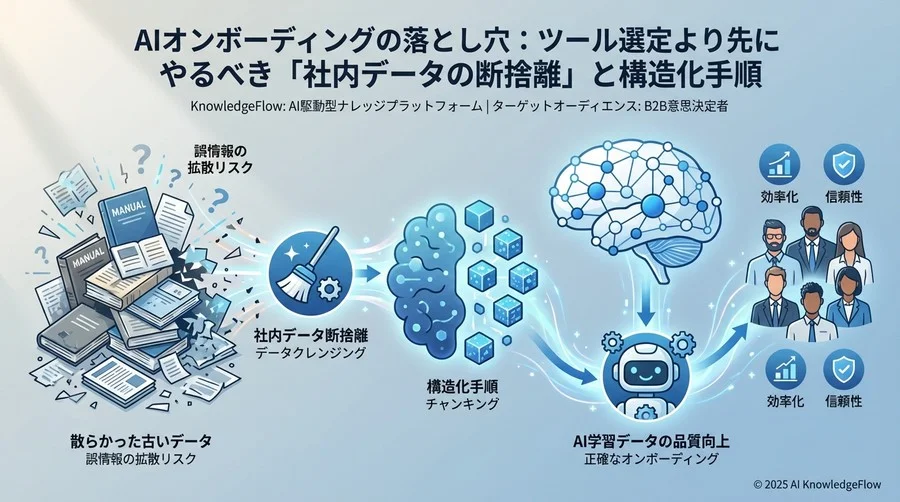 AIは「散らかった部屋」では働けない：データ整備の重要性 - Section Image