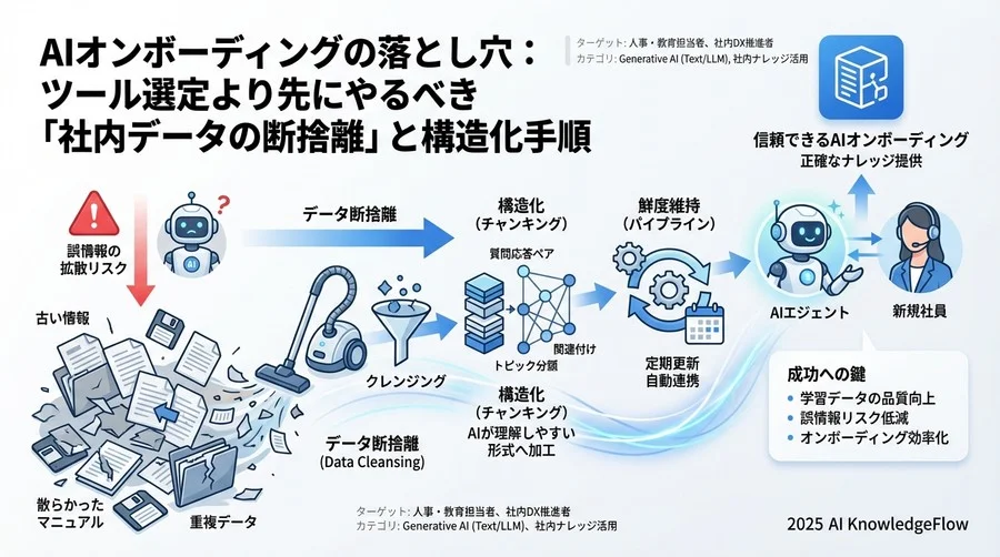 Step 3 パイプライン設計：ナレッジ更新の自動化フロー - Section Image 3