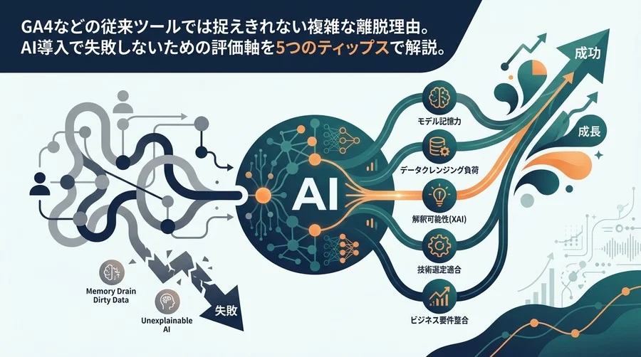 なぜ高機能なAI分析ツールは失敗するのか？ ユーザー離脱解析でマーケターが陥る5つの罠と成功への評価軸