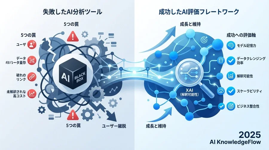 Tip 1：分析モデルの「記憶力」を確認する - Section Image