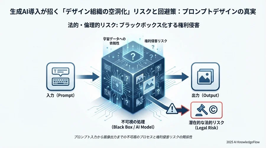 法的・倫理的リスク：ブラックボックス化する権利侵害 - Section Image