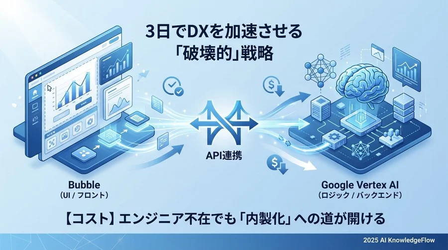 3. 【コスト】エンジニア不在でも「内製化」への道が開ける - Section Image