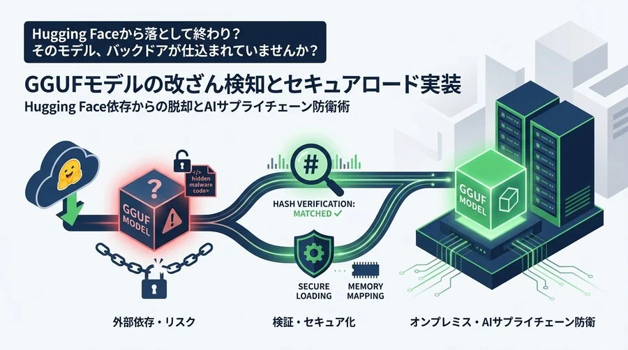 GGUFモデルの改ざん検知とセキュアロード実装：Hugging Face依存からの脱却とAIサプライチェーン防衛術