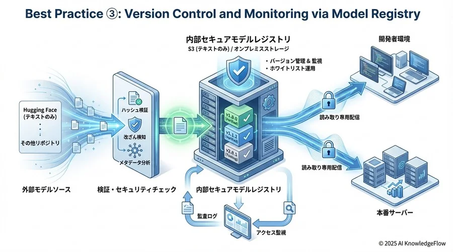 model = load_secure_model("./models/llama-2-7b-chat.Q4_K_M.gguf") - Section Image 3