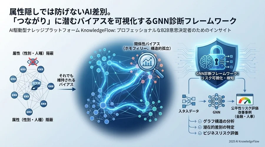自社データのリスクレベルを測る：関係性バイアス診断フレームワーク - Section Image