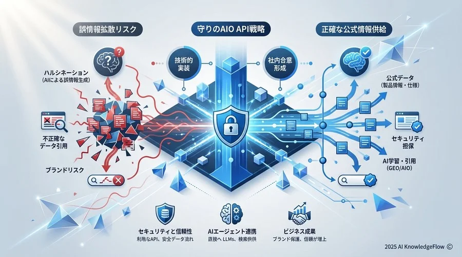 選択の岐路：スクレイピング対策か、データ開放か - Section Image
