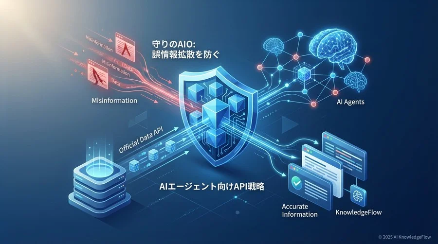 直面した障壁とセキュリティへの懸念解消 - Section Image