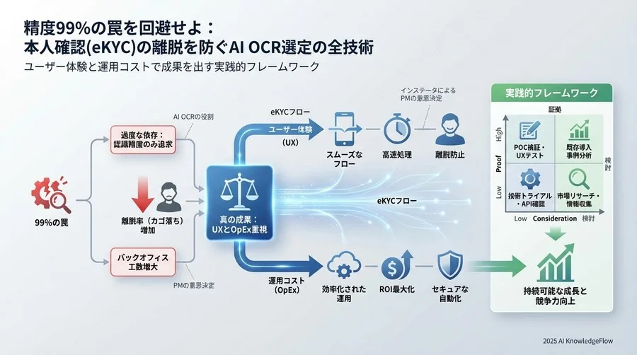 なぜ高精度のOCRを導入しても「本人確認の離脱」は減らないのか - Section Image