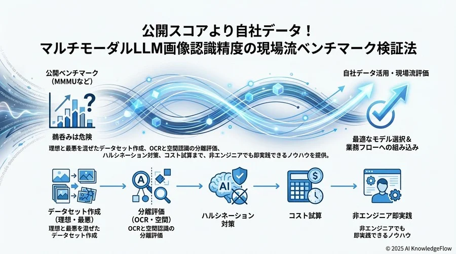 ティップス④：プロンプトは「役割付与」と「出力形式固定」で標準化する - Section Image 3