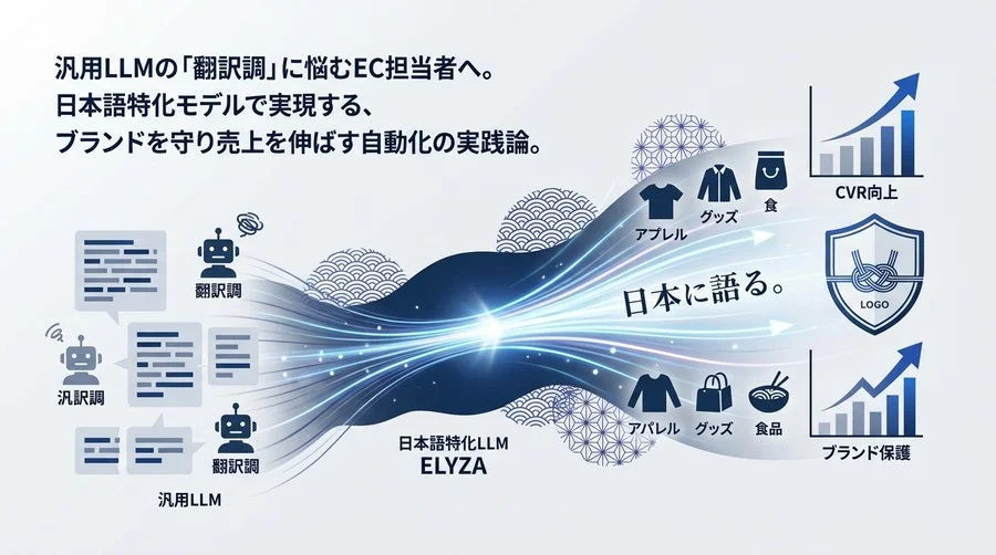 EC商品説明文の「翻訳調」からの脱却：日本語特化LLM「ELYZA」で実現するCVR向上とブランド保護の実践論