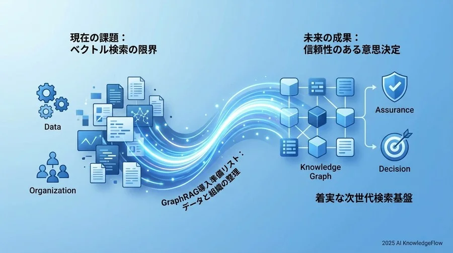 【Check 3】運用プロセスの設計：グラフは「生き物」である - Section Image