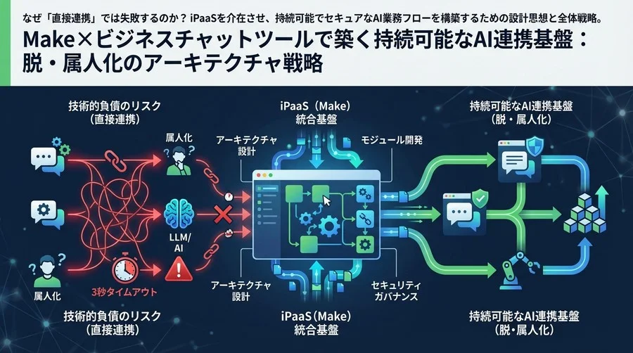 Make×Slackで築く持続可能なAI連携基盤：脱・属人化のアーキテクチャ戦略