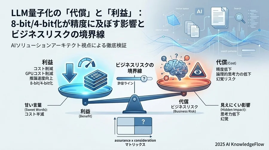 1. 量子化という「不可逆圧縮」の本質と適用範囲 - Section Image