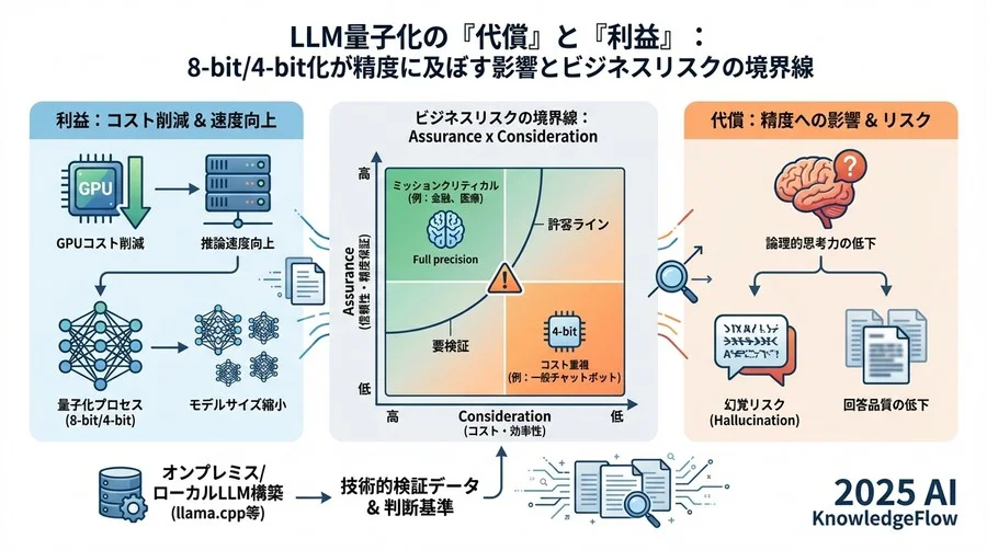 4. ユースケース別「許容リスク」判断ガイド - Section Image 3