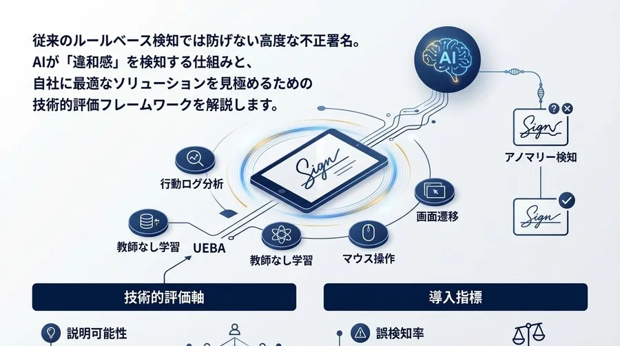 電子署名の「違和感」をAIはどう見抜くか？行動ログ分析によるアノマリー検知と選定の技術的評価軸