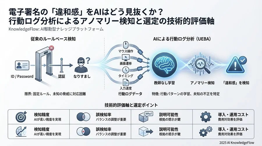 ソリューション選定のための5つの評価軸 - Section Image 3