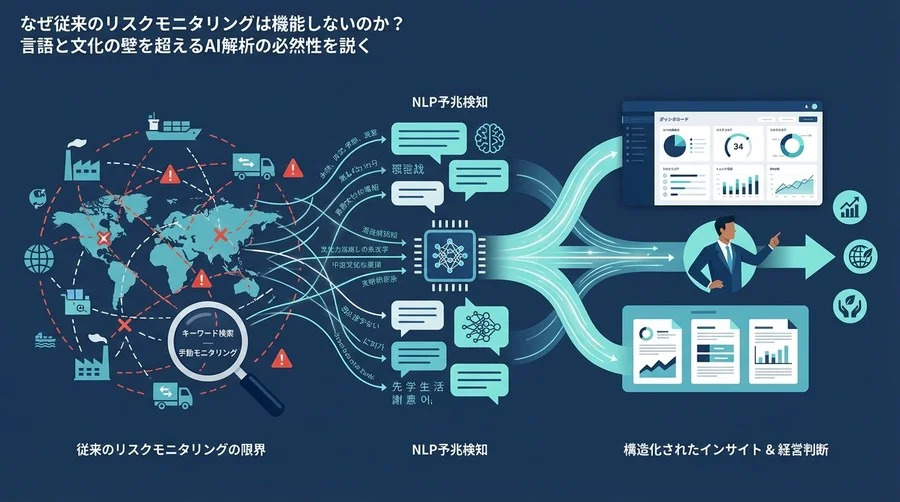 言語の壁を越える「予兆検知」へ：NLPが変革するグローバルESGリスク管理の真価