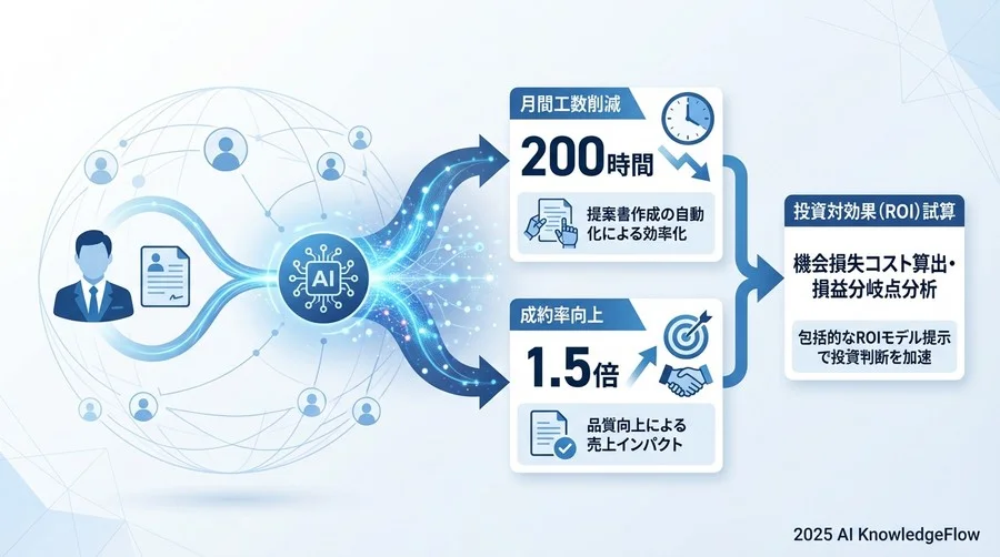 人材ビジネスにおける「提案品質」と「生産性」のジレンマ - Section Image