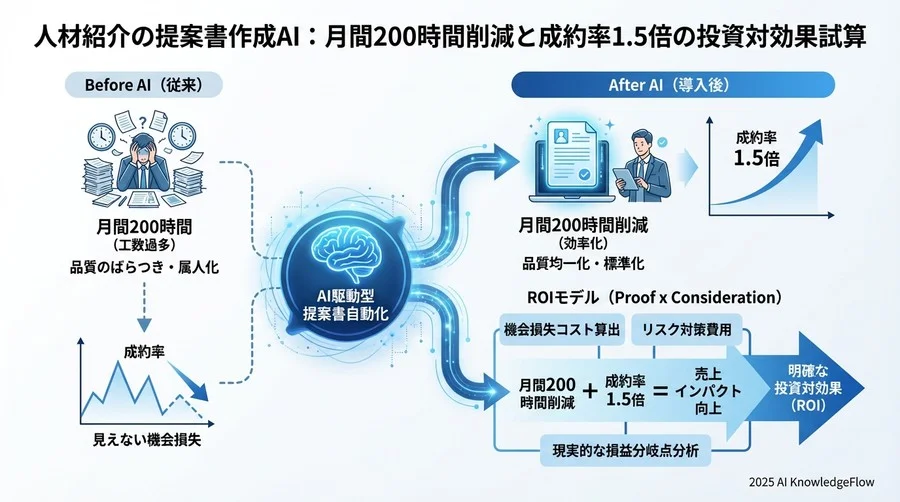 投資回収期間（Payback Period）と損益分岐点分析 - Section Image 3