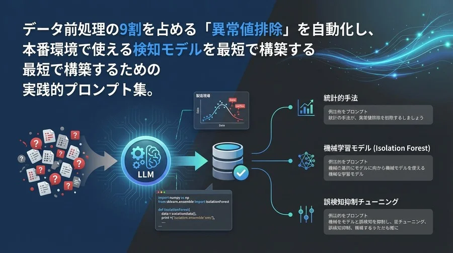 データ前処理の9割を削減する異常検知AI実装プロンプト集：Pythonコード自動生成