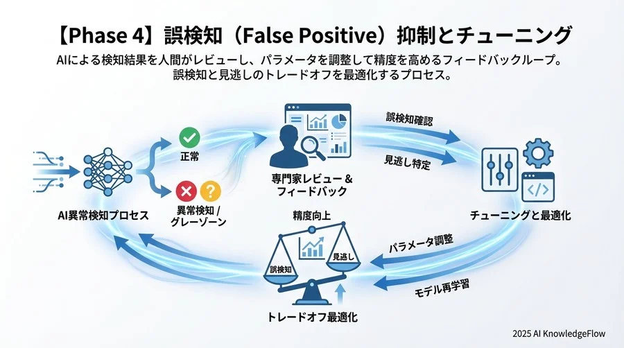 データ特性 - Section Image 3