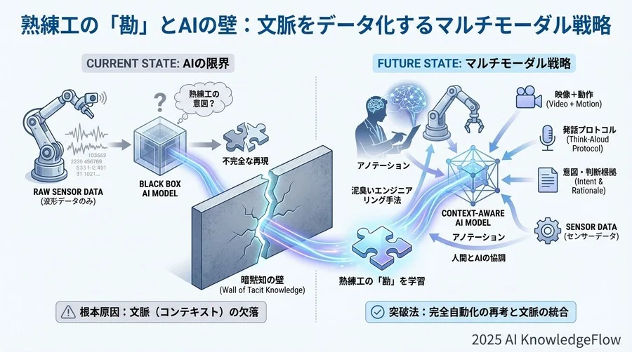 4. 暗黙知のアノテーション：定性を定量へ変換するプロセス - Section Image 3