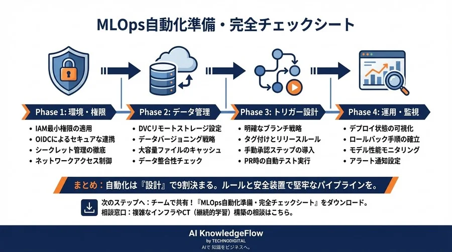 GitHub ActionsとDVCのモデルデプロイ自動化：実装前に確認すべき「転ばぬ先の杖」チェックリスト - Conclusion Image